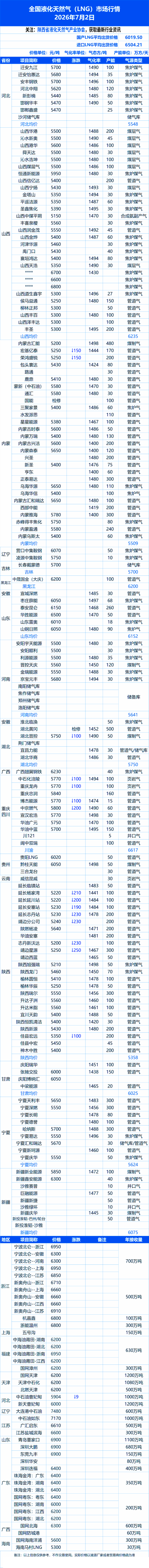 7.2(1).png